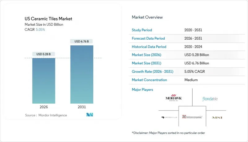 美國瓷磚市場-IMG1