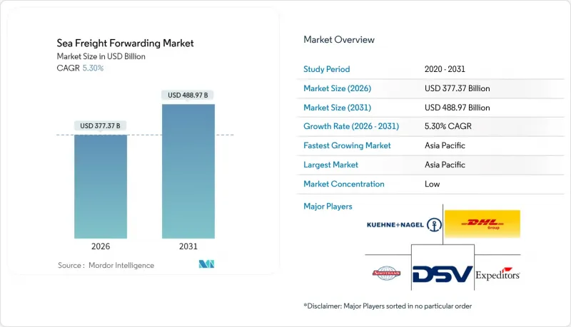 海運貨代市場-IMG1