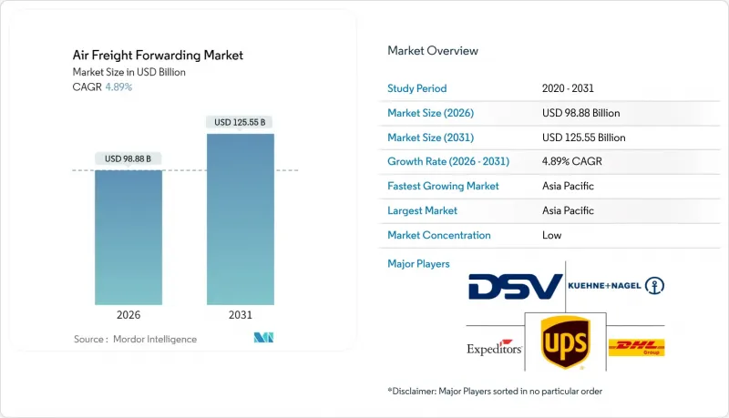 空運代理市場-IMG1