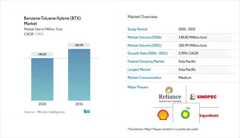 苯-甲苯-二甲苯 (BTX)-市場-IMG1