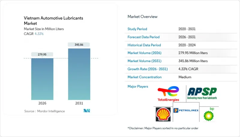 越南汽車潤滑油市場-IMG1
