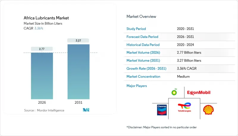 非洲潤滑油市場-IMG1