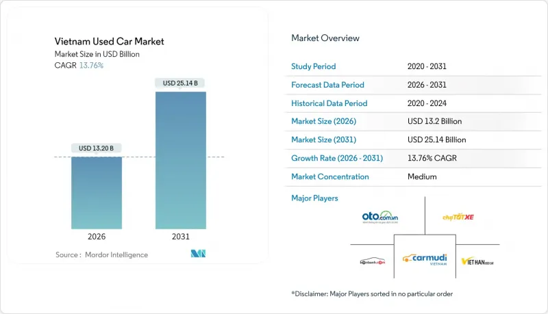 越南二手車市場-IMG1