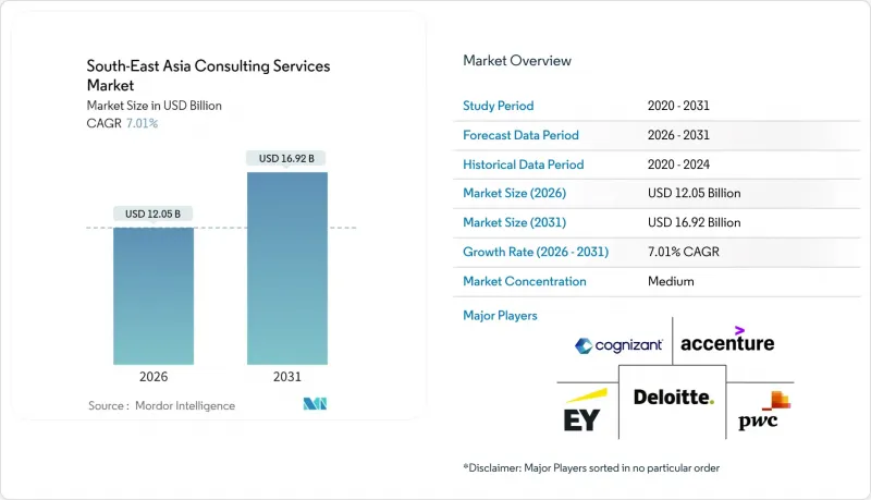 東南亞諮詢服務市場-IMG1