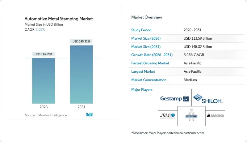 汽車金屬沖壓市場-IMG1
