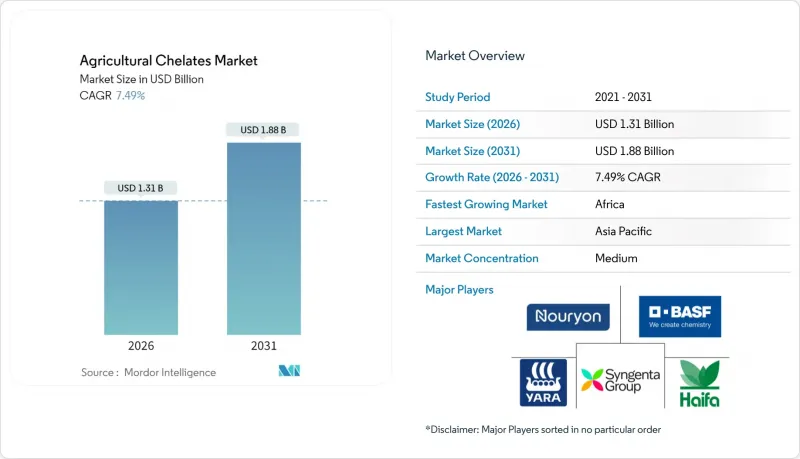 農業螯合物市場-IMG1