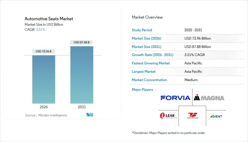 汽車座椅市場-IMG1