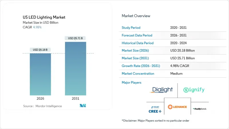美國LED照明市場-IMG1