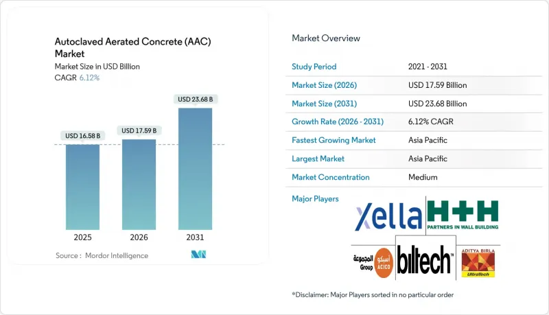 蒸壓加氣混凝土（AAC）-市場-IMG1