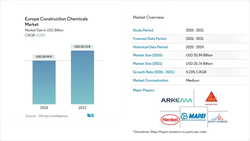 歐洲建築化學品市場-IMG1