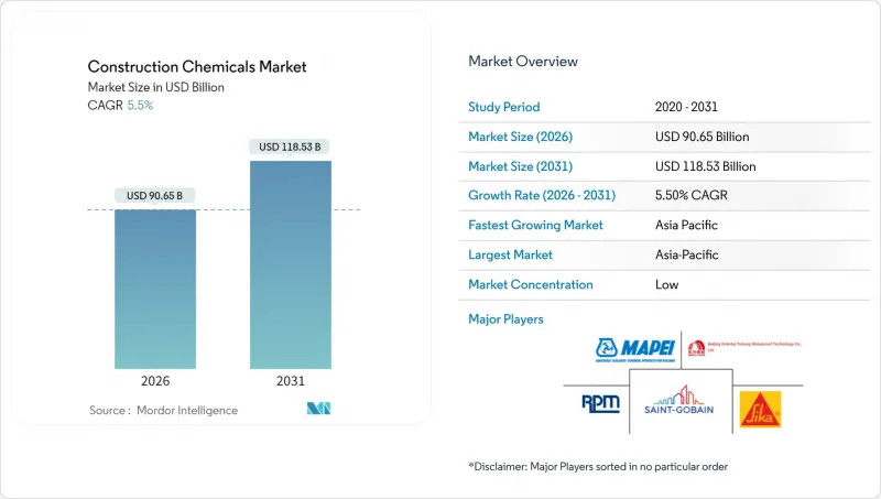 建築化學品市場-IMG1