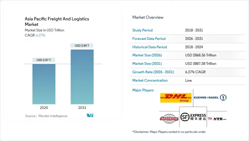 亞太貨運與物流市場-IMG1