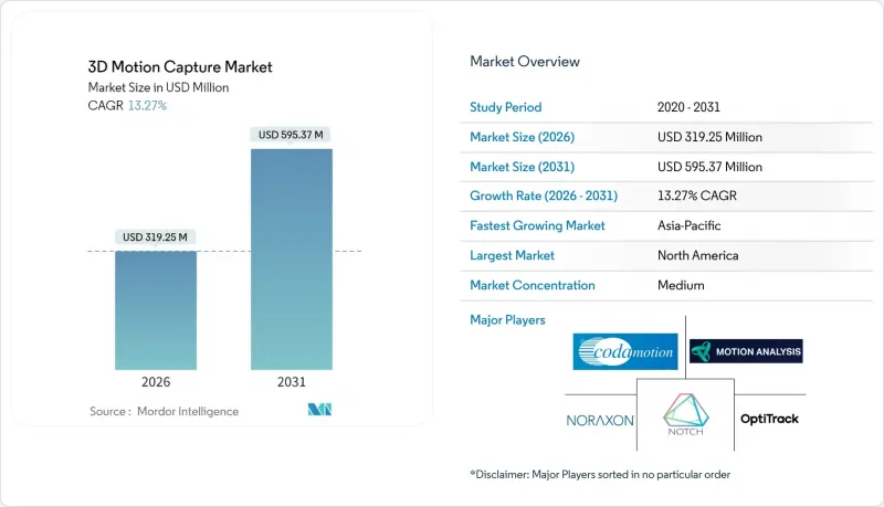 3D動作捕捉市場-IMG1