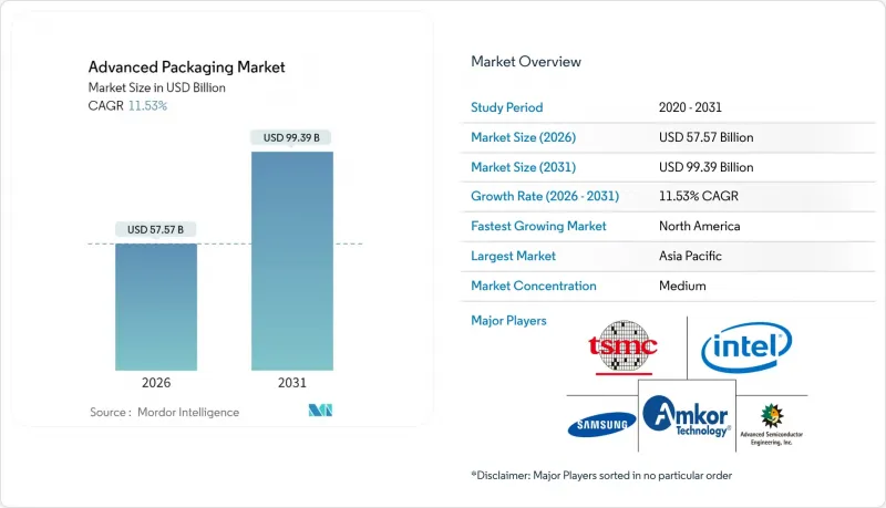 先進封裝市場-IMG1