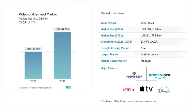 視訊點播市場-IMG1