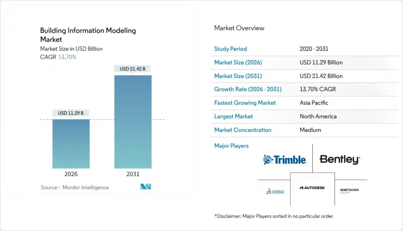 建築資訊模型-市場-IMG1