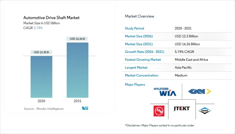 汽車傳動軸市場-IMG1