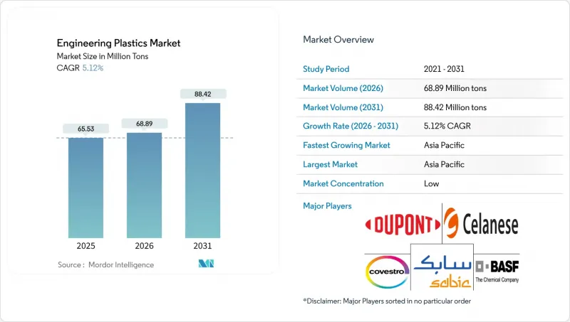 工程塑膠市場-IMG1