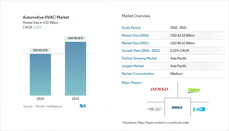 汽車暖通空調市場-IMG1