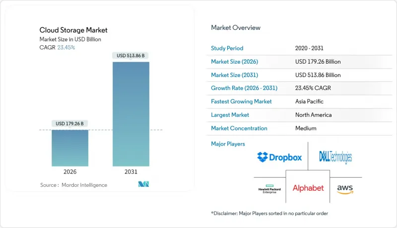 雲端儲存市場-IMG1