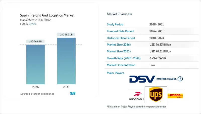 西班牙貨運和物流市場-IMG1