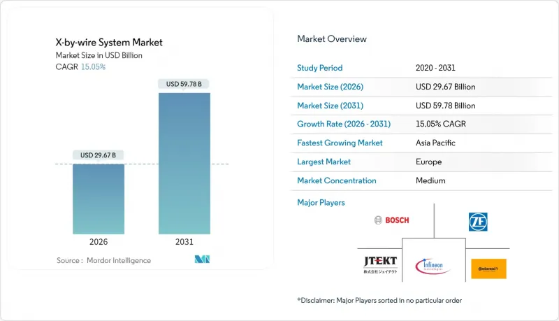 X-by-wire 系統-市場-IMG1