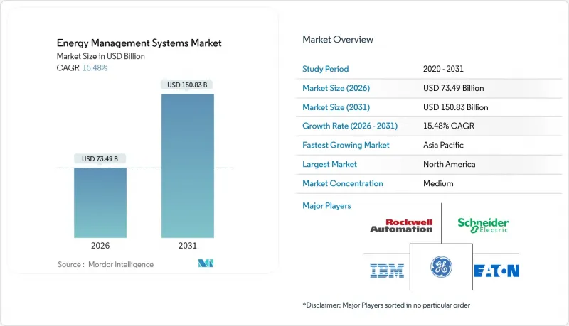 能源管理系統-市場-IMG1