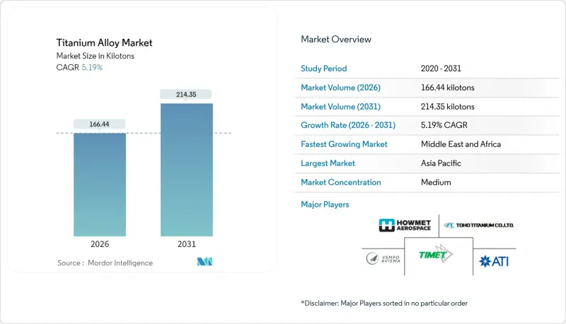 鈦合金市場-IMG1