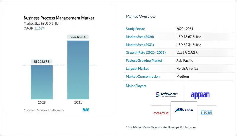 業務流程管理-市場-IMG1