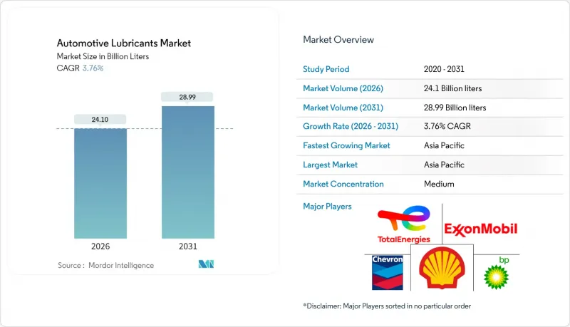 汽車潤滑油市場-IMG1
