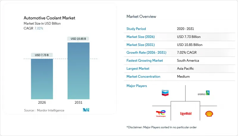 汽車冷卻液市場-IMG1