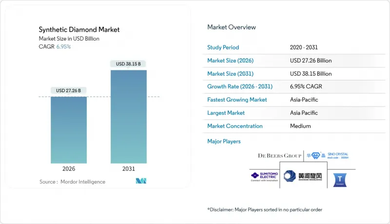 合成鑽石市場-IMG1