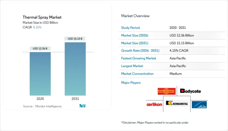熱噴塗市場-IMG1