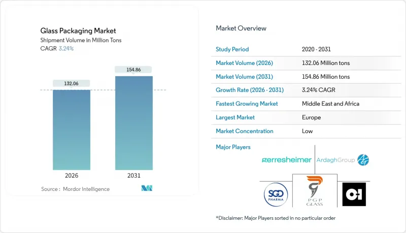 玻璃包裝市場-IMG1