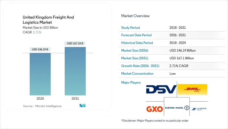 英國貨運與物流市場-IMG1