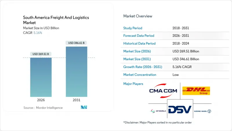 南美洲貨運與物流市場-IMG1