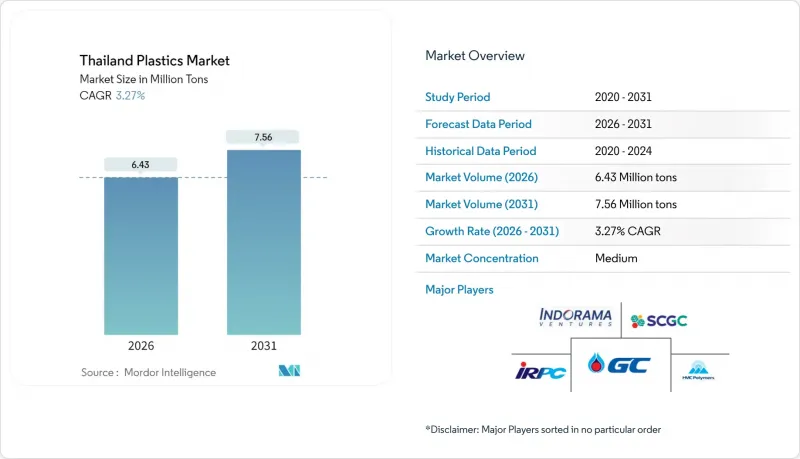 泰國塑膠市場-IMG1
