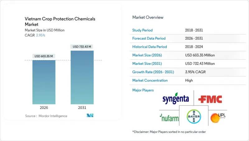 越南作物保護化學品市場-IMG1