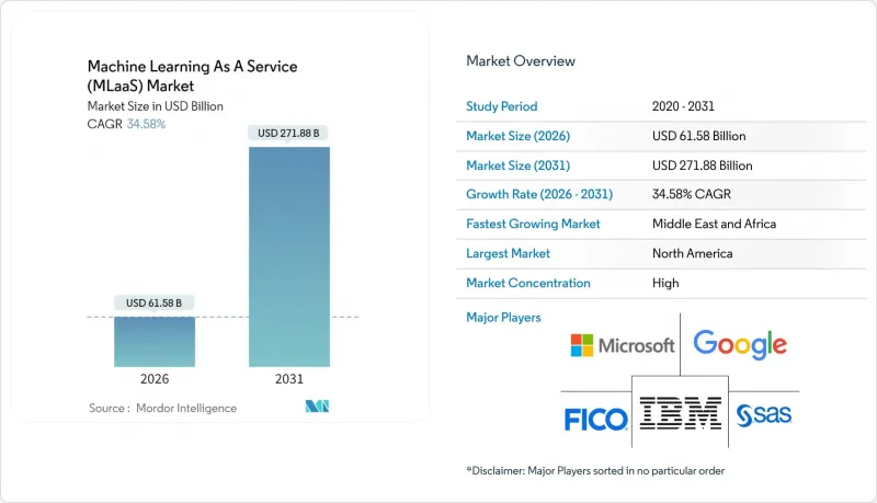 機器學習即服務 (MLaaS) 市場 - IMG1