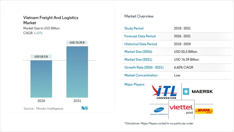 越南貨運和物流市場-IMG1