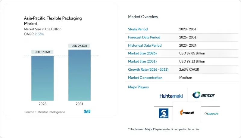 亞太地區軟包裝市場-IMG1
