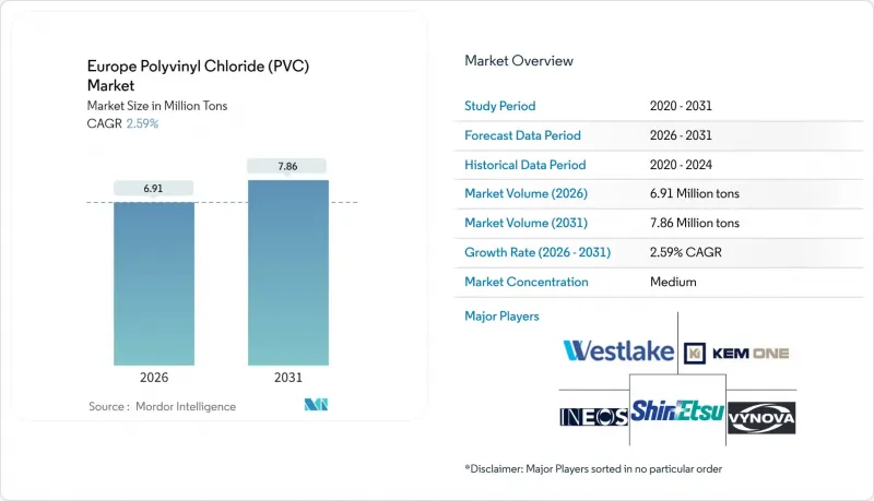 歐洲聚氯乙烯(PVC)市場-IMG1