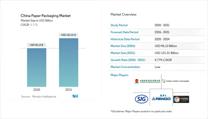 中國紙包裝市場-IMG1