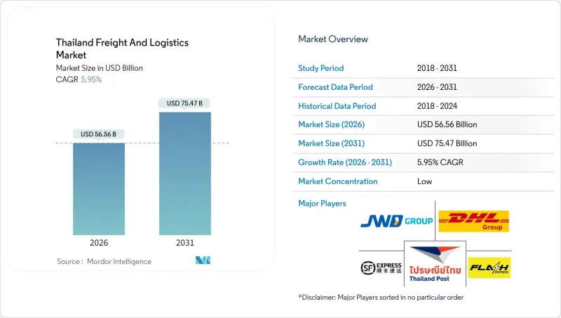 泰國貨運和物流市場-IMG1