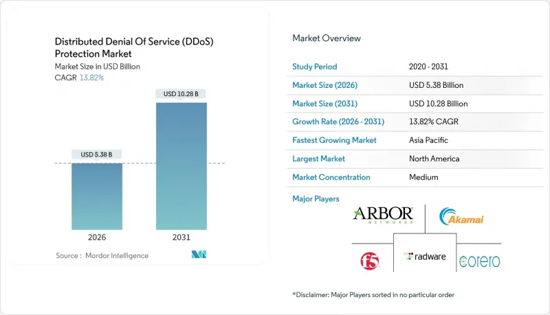 分散式阻斷服務 (DDoS) 防護-市場-IMG1