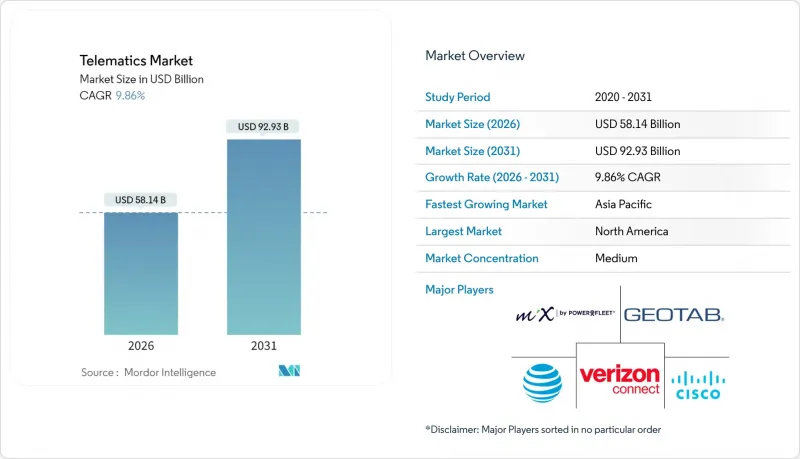 遠端資訊處理市場-IMG1
