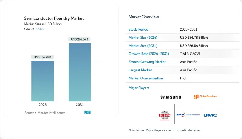 半導體代工市場-IMG1