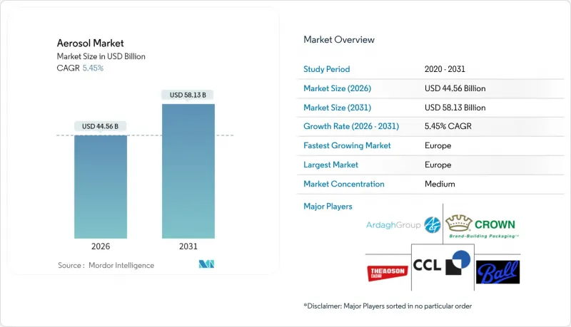 氣霧劑市場-IMG1