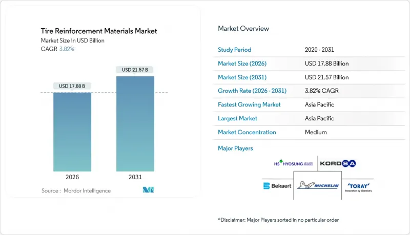 輪胎增強材料市場-IMG1