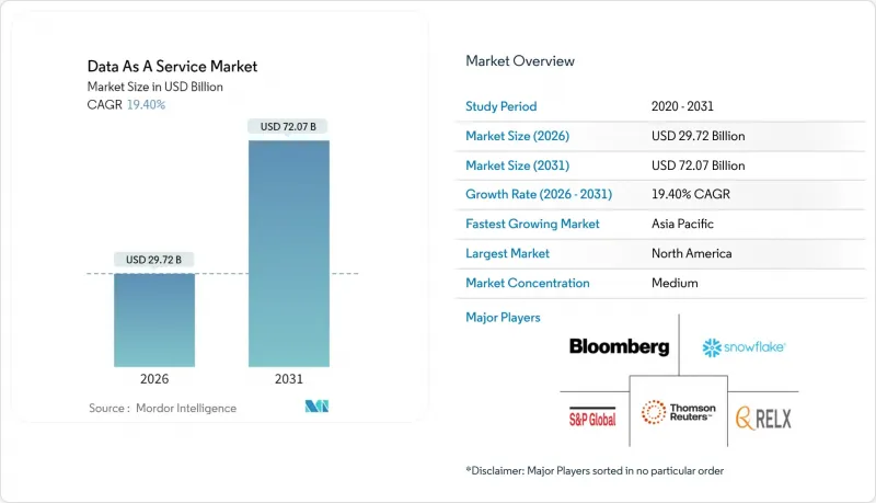 數據即服務市場-IMG1